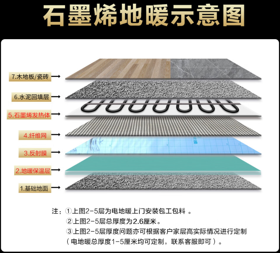 墉桥区 石墨烯电地暖公司哪家好？施工质量核心标准